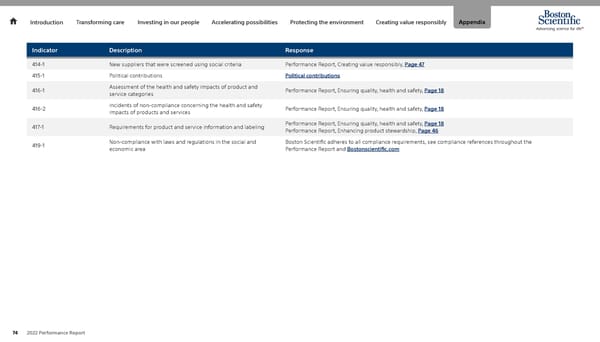 Advancing Science for Life | Boston Scientific - Page 74